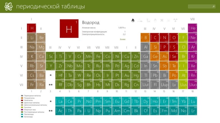 Periodic Table per Windows