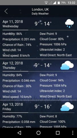 Weather forecast za Android