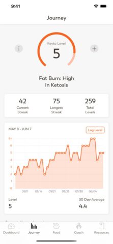 Keyto: Low Carb & Keto Program para iOS