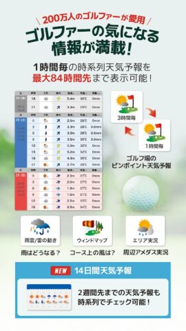 ゴル天 — 全国ゴルフ場天気予報 для Android
