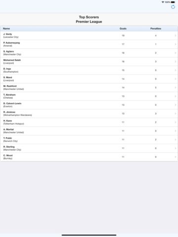 Fussball Live Ergebnisse für iOS