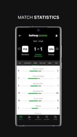 Betway Scores per Android