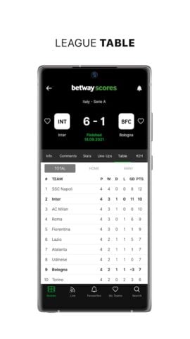 Android 用 Betway Scores