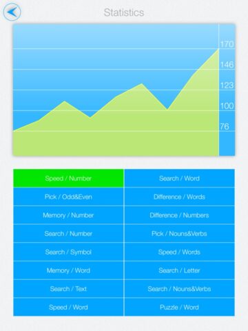 Speed Reading IQ: epub, djvu for iOS