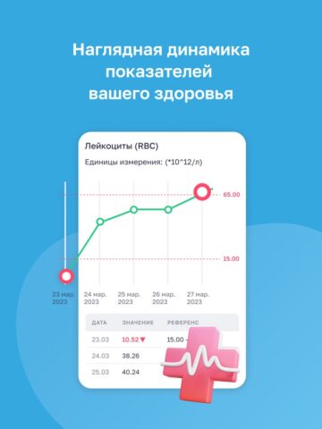 iOS 用 Хеликс: медицинские анализы