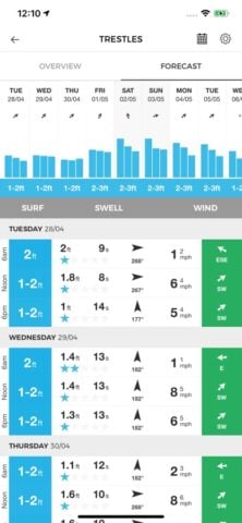 MSW Surf Forecast สำหรับ iOS