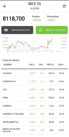 elEconomista.es for Android