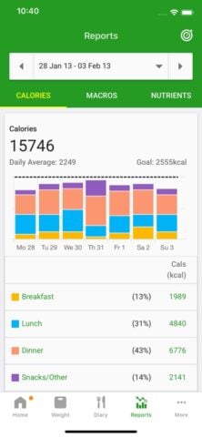 Kalorienzähler von FatSecret für iOS