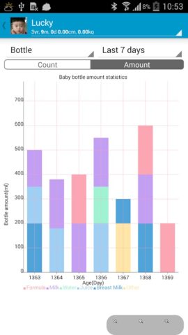 Android 用 Baby Care-赤ちゃんの成長を記録に残しましょう！