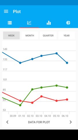 Дневник артериального давления для Android — скриншот 2