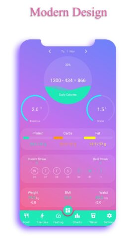 Android 用 Calorie Counter – EasyFit
