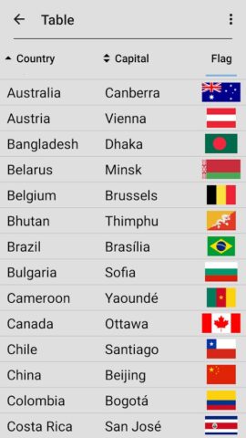 Banderas nacionales del mundo para Android
