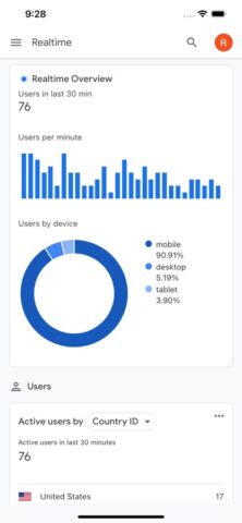 Google Analytics pour iOS