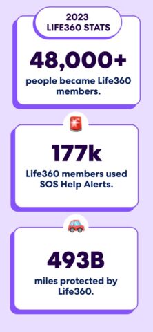Life360 Localiser Famille Amis pour iOS