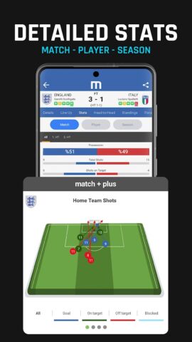 M Scores – Fussball Ergebnisse für Android