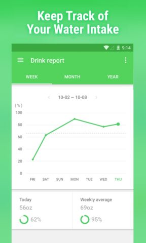 น้ำดื่มไว้คอย – Water Reminder สำหรับ Android