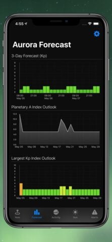Aurora-Prognose für iOS