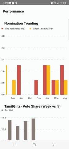 BiggBoss Tamil 7 Live Voting für Android