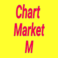 Chart Market A untuk Android