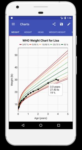 Child Growth Tracker per Android