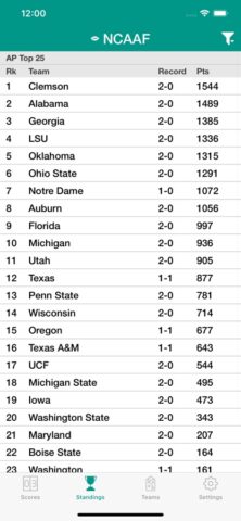 College Football Scores Live для iOS — скриншот 3