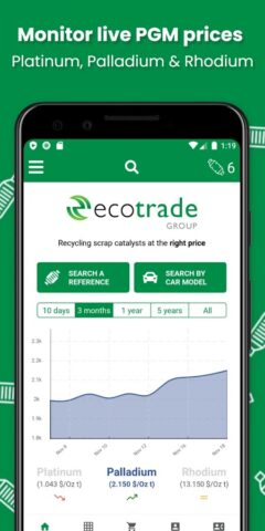 Eco Kat untuk Android