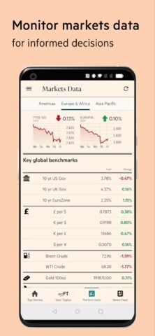 Android 用 Financial Times: Business News