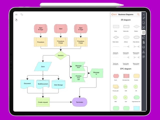 Flow Chart, Block Diagram لنظام iOS