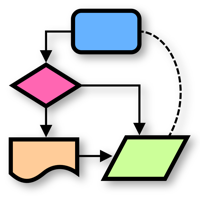 Flow Chart, Block Diagram สำหรับ iOS