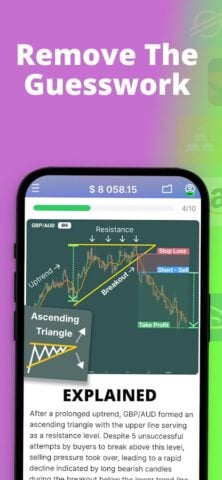 Forex Trading for Beginners cho Android