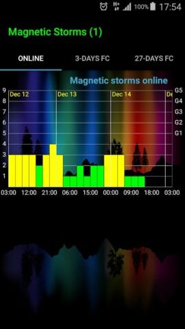 Android için Geomagnetic Storms