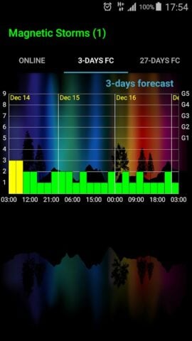 Android 版 Geomagnetic Storms
