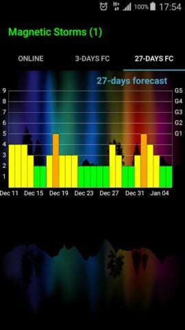 Android 用 Geomagnetic Storms