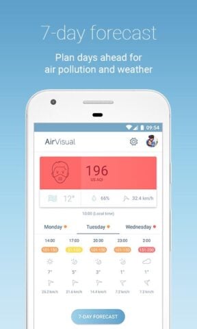 IQAir AirVisual | Air Quality per Android
