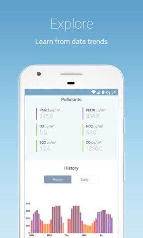 IQAir AirVisual | Air Quality para Android