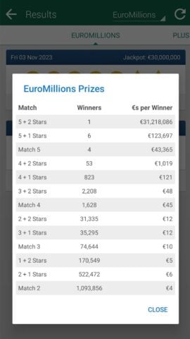 Irish Lotto & Euromillions para Android