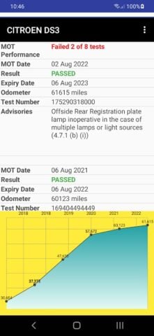 MOT History ROAD TAX Car Check per Android