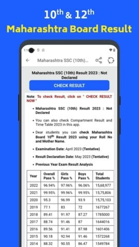 Maharashtra Board Result 2023 pour Android