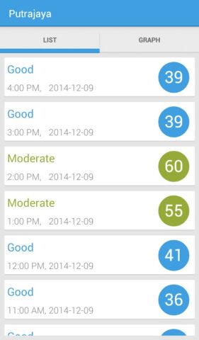 Android 用 Malaysia Air Pollution Index