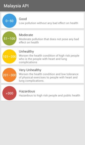 Android 版 Malaysia Air Pollution Index