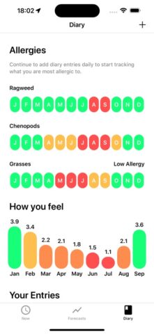 My Pollen Forecast – Allergies per iOS