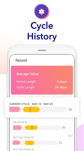 Ovulation Calendar & Fertility cho Android