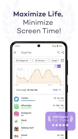 Android 版 追蹤和提醒手機使用量，讓你減少過量使用 (StayFree)