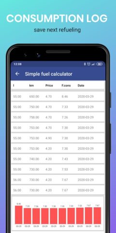 Android 版 Simple fuel calculator