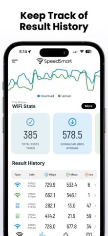 Speed Test SpeedSmart Internet cho iOS