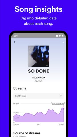 Spotify for Artists cho Android