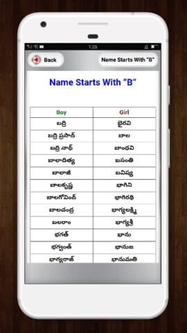 Telugu Baby Names  బేబీ పేర్లు สำหรับ Android