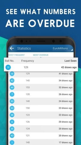 Lotto, EuroMillions & 49s UK pour Android