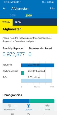 Android için UNHCR Refugee Data