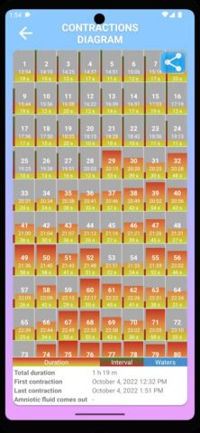 Счетчик схваток для Android — скриншот 4